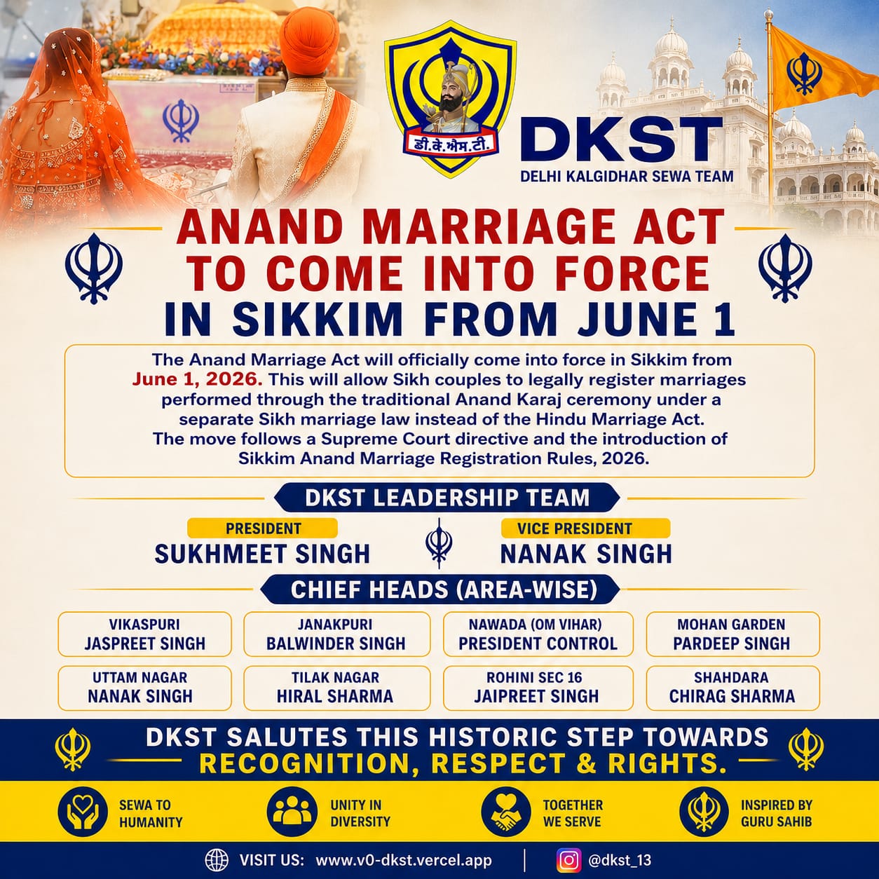 Anand Marriage Act Information